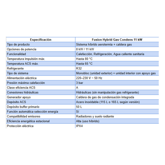 Aerotermia Domusa Fusion Hybrid Gas Condens