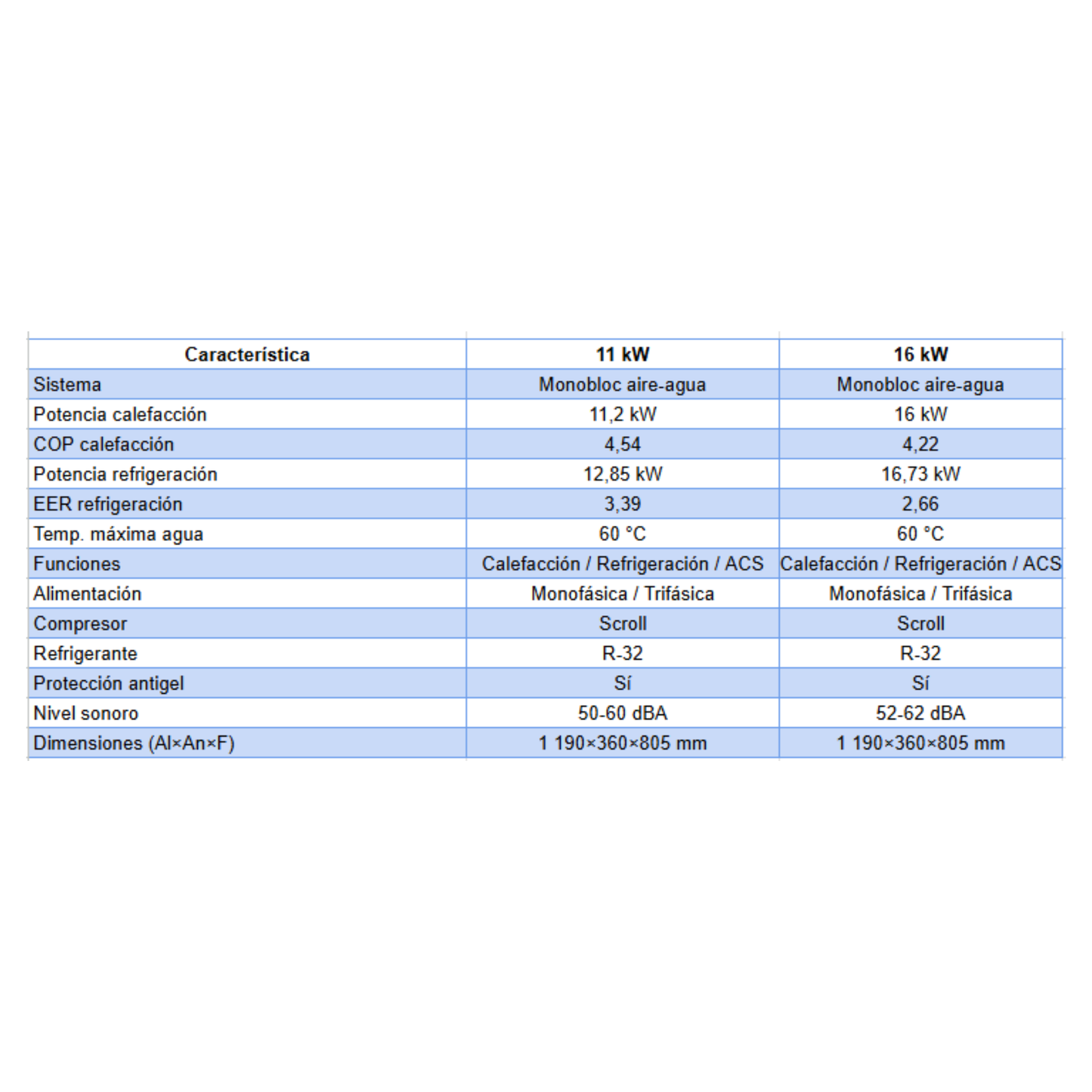 Pack Aerotermia Daikin Monobloc Altherma