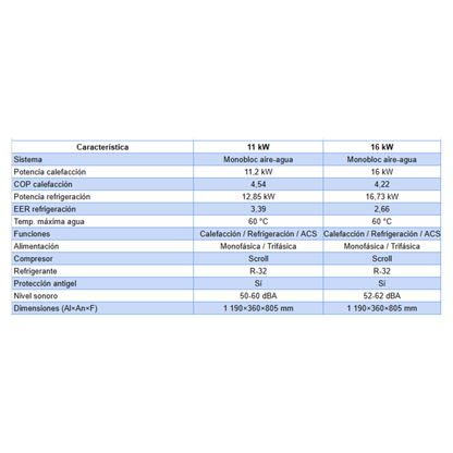 Pack Aerotermia Daikin Monobloc Altherma