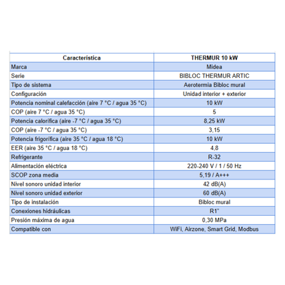 Pack Aerotermia Midea BIBLOC THERMUR ARTIC – 10 kW