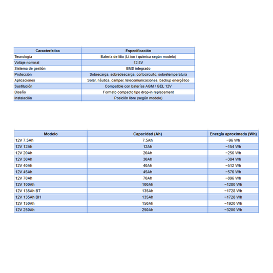 Batería de Litio PowerBrick 12V LiFePO4