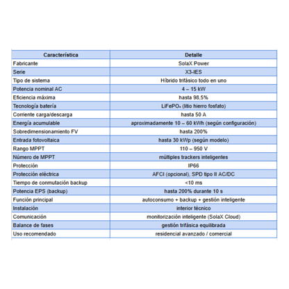 Batería de litio SolaX X3-IES (Trifásica)