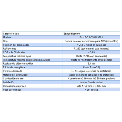 Bomba de Calor Baxi ACS IN 300L
