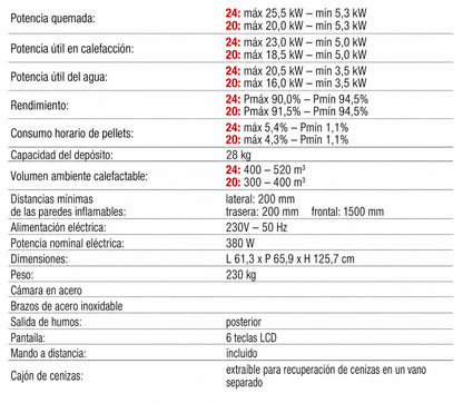 Estufa Pellet Neva