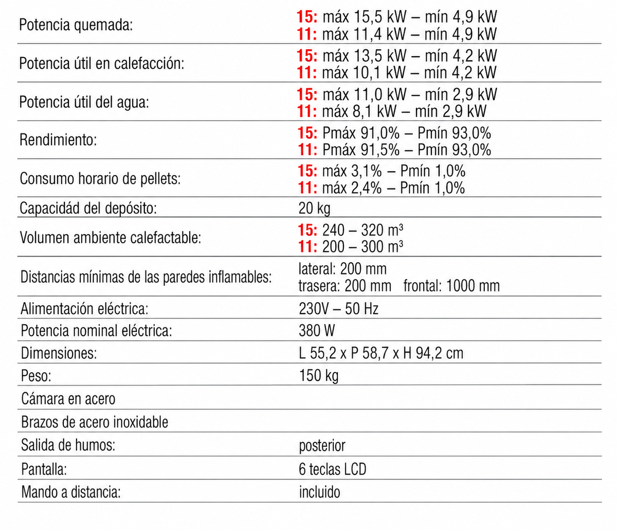 Estufa Pellet Nancy