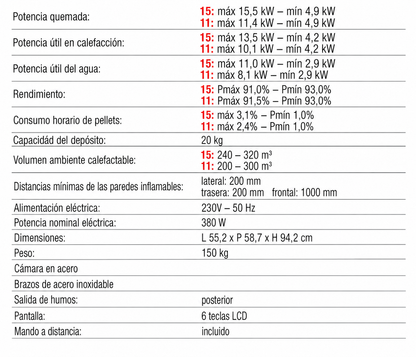 Estufa Pellet Nancy