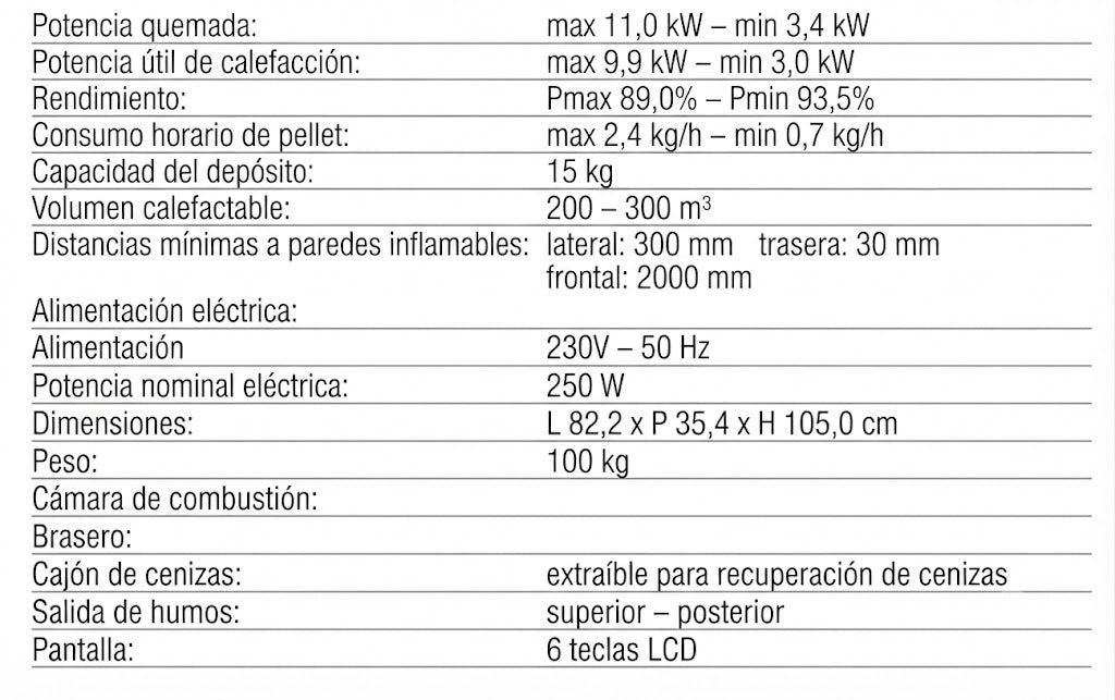 Estufa Pellet Rachele