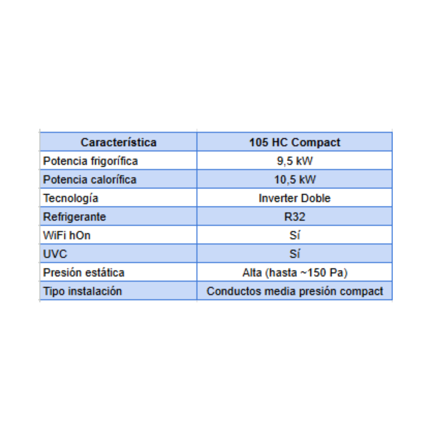 Conductos Haier Health Connect 105 Compact
