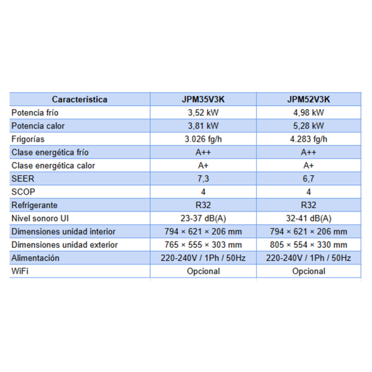 Consola de Suelo Johnson Serie JPMV3
