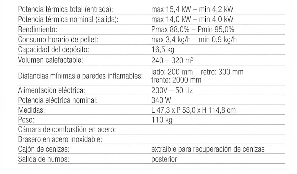 Estufa Pellet Doria