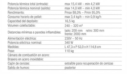 Estufa Pellet Doria