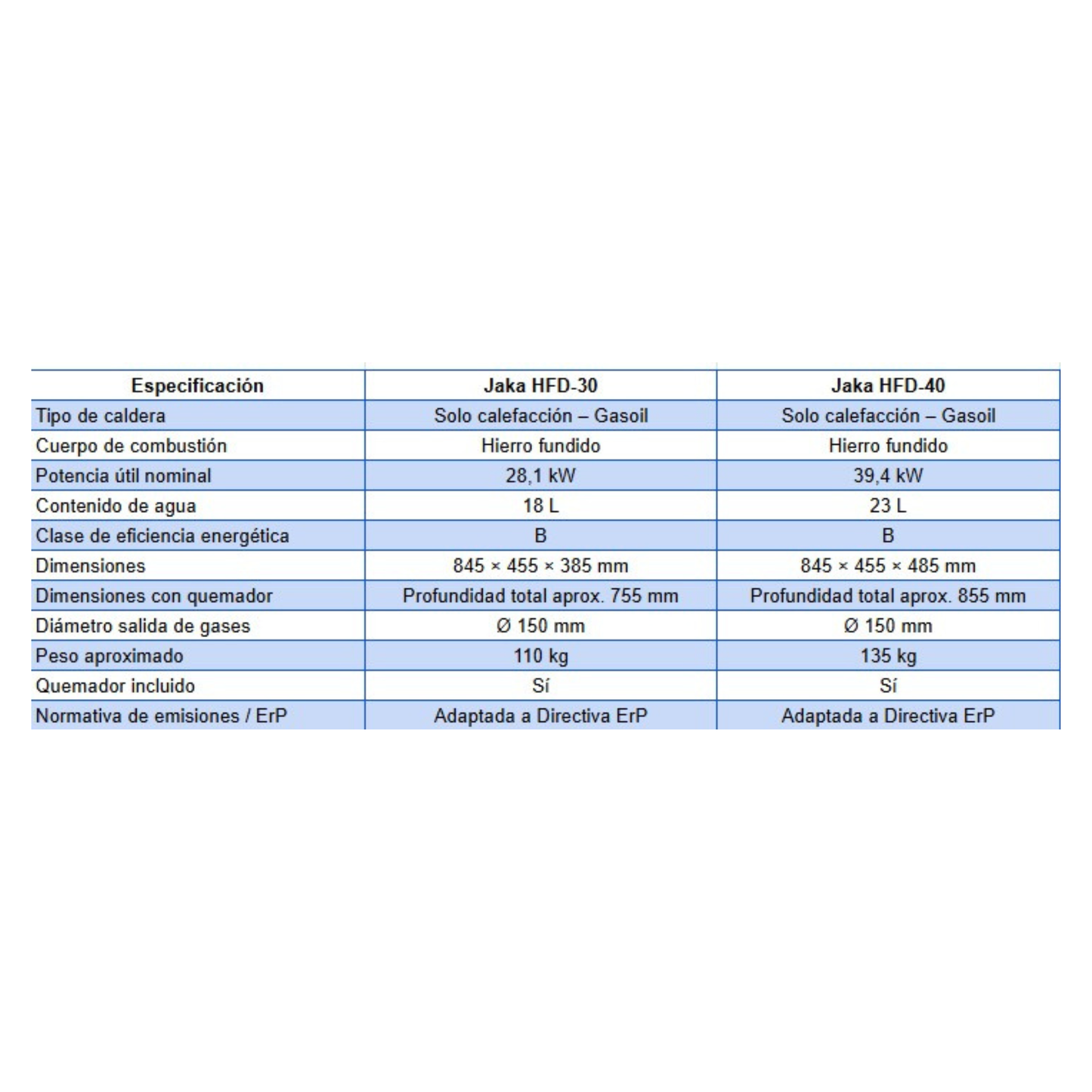 Caldera de Gasóleo Domusa Teknik Jaka HFD