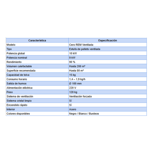 Estufa de Pellets Cero REM Ventilada