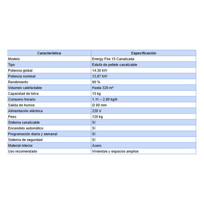 Estufa de Pellets Energy Fire 15 Canalizada