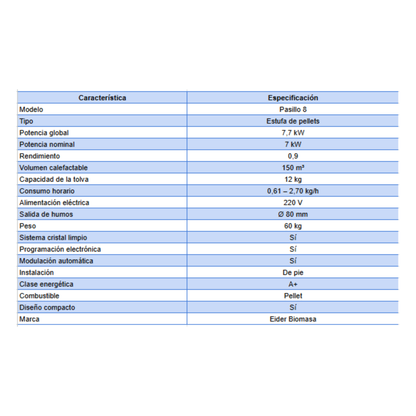 Estufa Pellets Pasillo 8