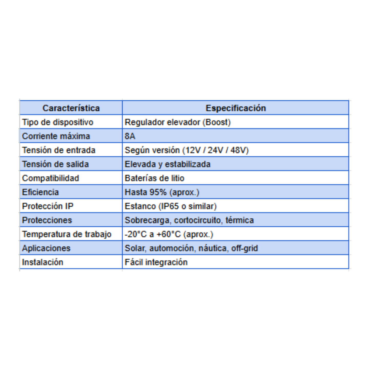 Regulador MPPT Boost 8A Litio Estanco Genasun
