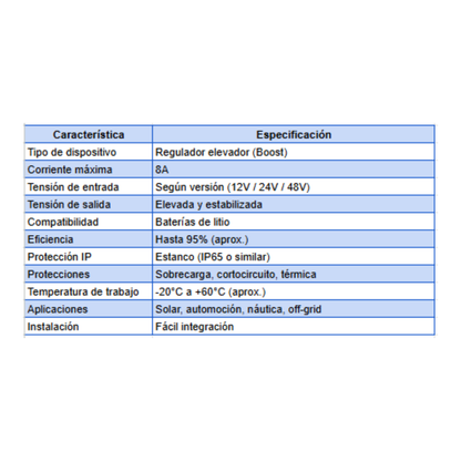 Regulador MPPT Boost 8A Litio Estanco Genasun
