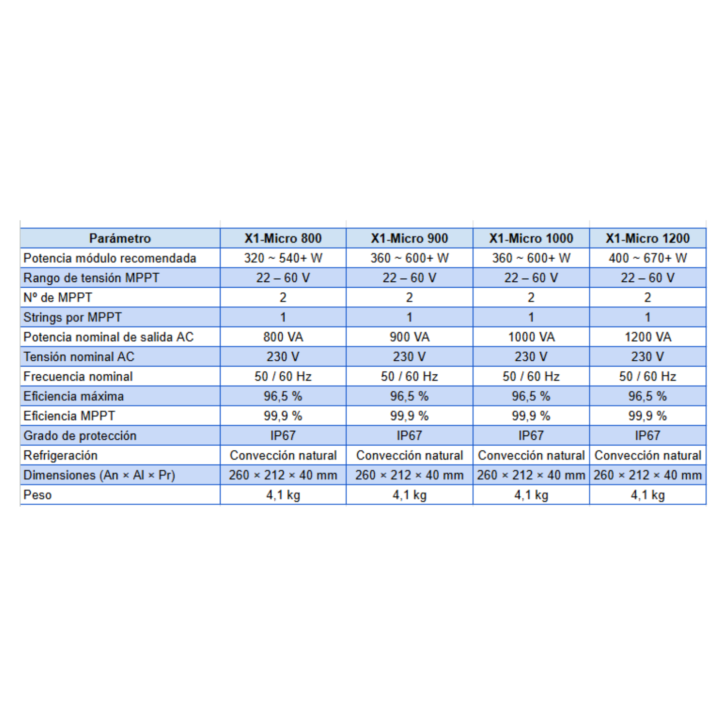 MicroinversorSolaX 2 en 1
