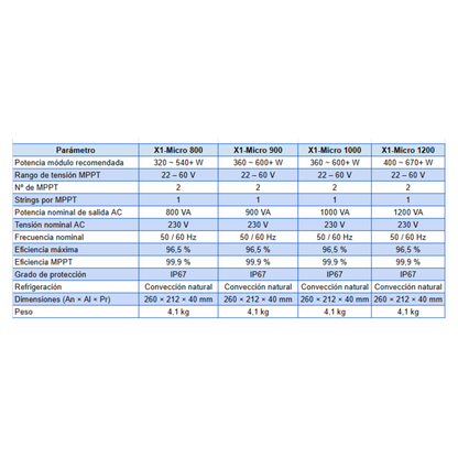 MicroinversorSolaX 2 en 1