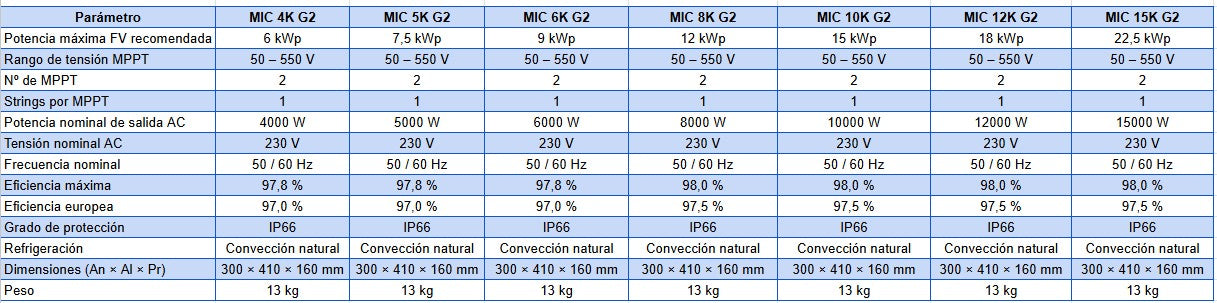 Inversor SolaX MIC - G2