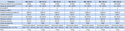 Inversor SolaX MIC - G2