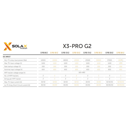 Inversor SolaX PRO - G2
