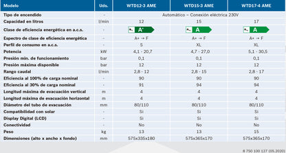 Junkers Bosch HYDRONEXT 5600