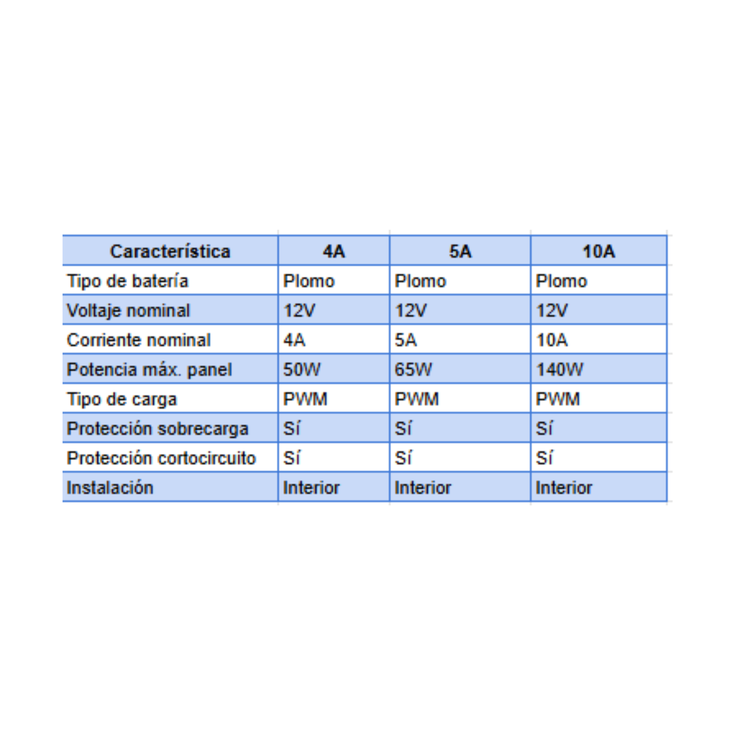 Regulador de carga 12V Plomo