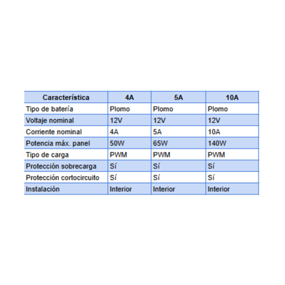 Regulador de carga 12V Plomo