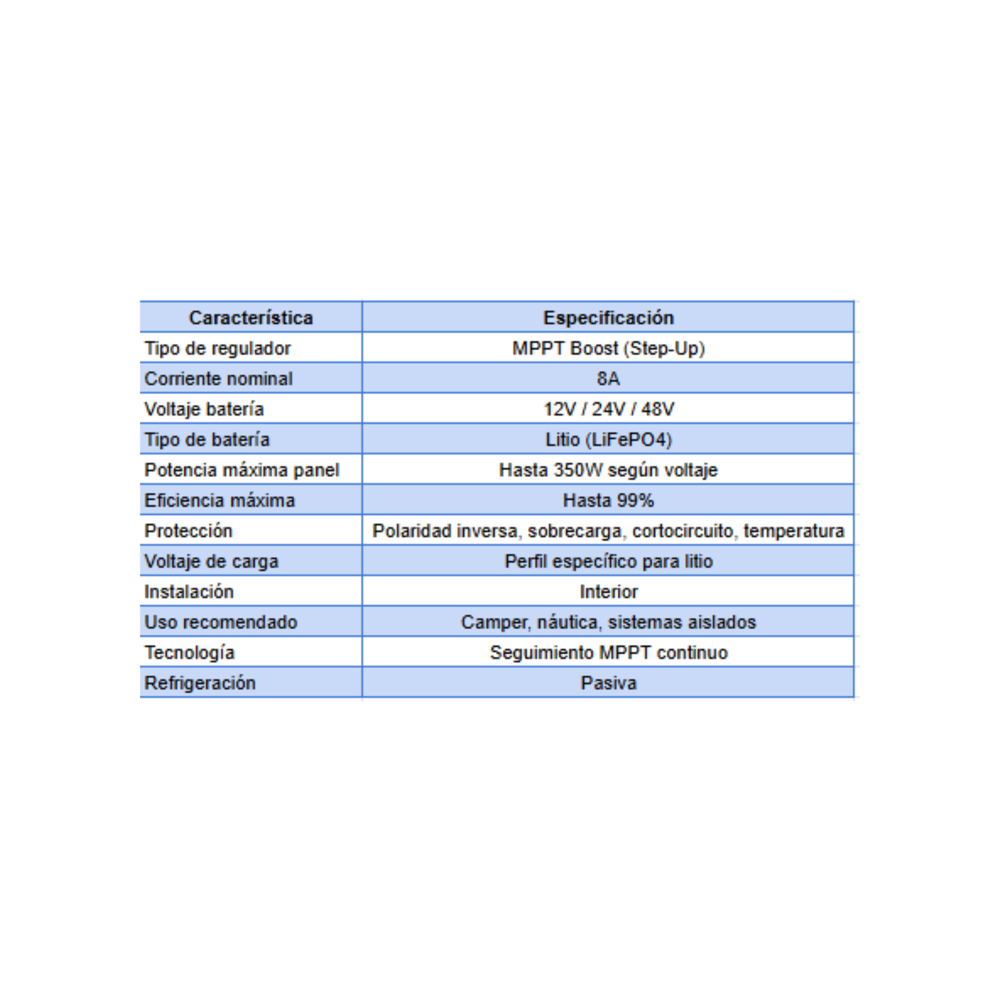 Regulador Boost MPPT 8A para Baterías de Litio
