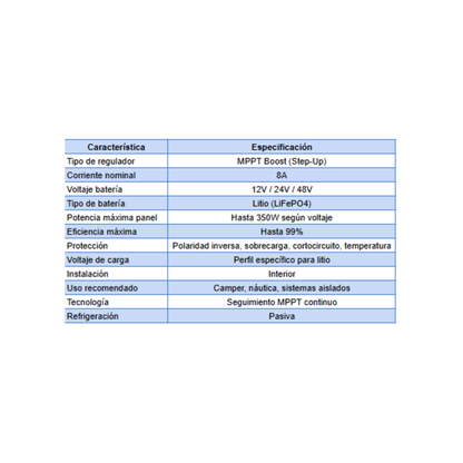 Regulador Boost MPPT 8A para Baterías de Litio
