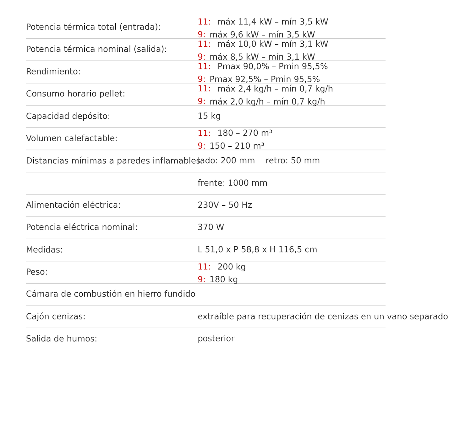 Estufa Pellet Silence 11-9