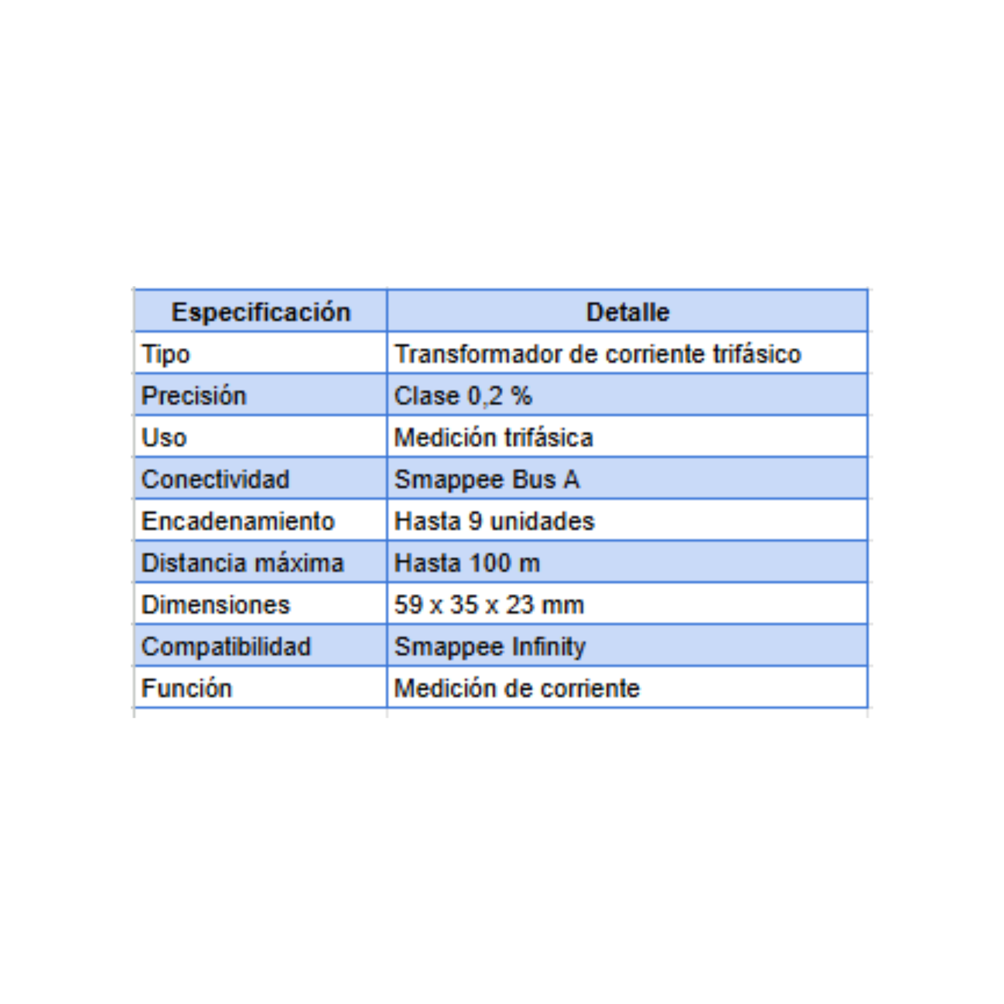 Smappee Solid Core 3 Phase CT