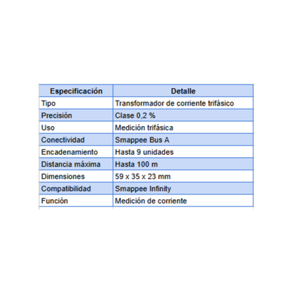 Smappee Solid Core 3 Phase CT