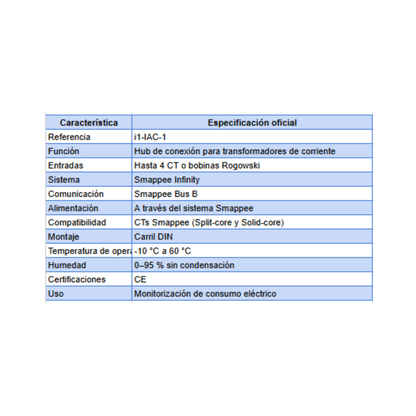 SMAPPEE CT HUB (i1-IAC-1)
