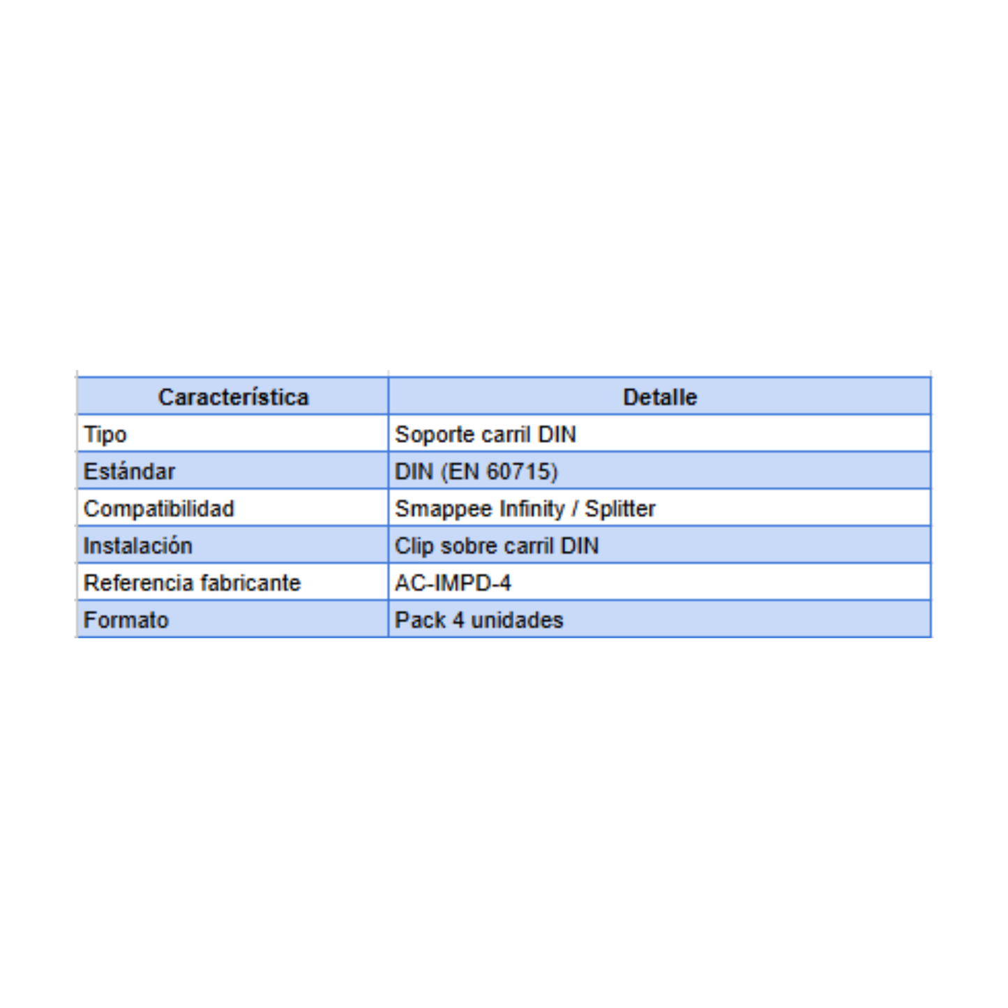 Smappee DIN Rail Bracket