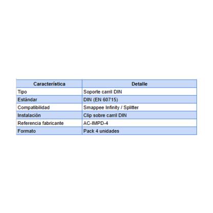 Smappee DIN Rail Bracket