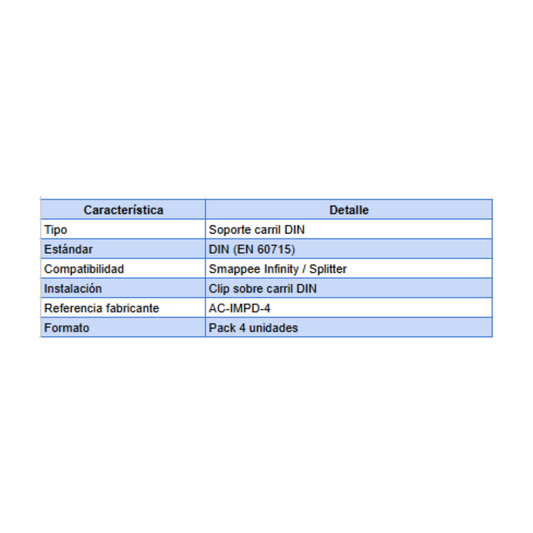 Smappee DIN Rail Bracket