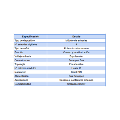 Smappee Input Module