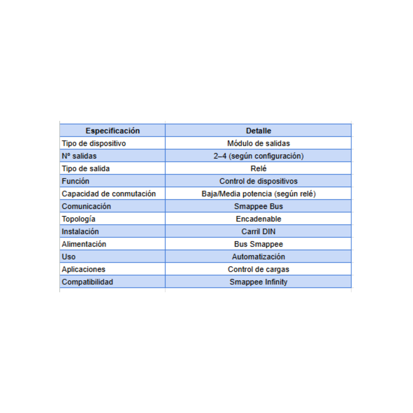 Smappee Output Module