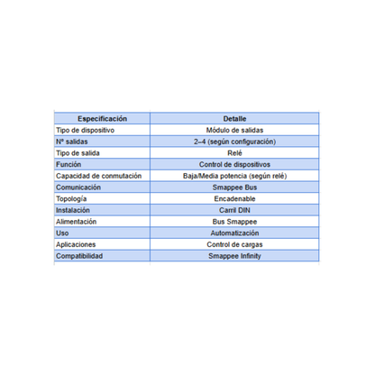 Smappee Output Module