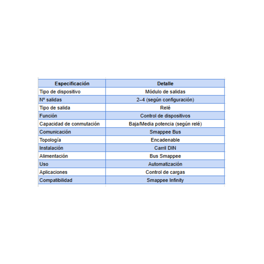 Smappee Output Module