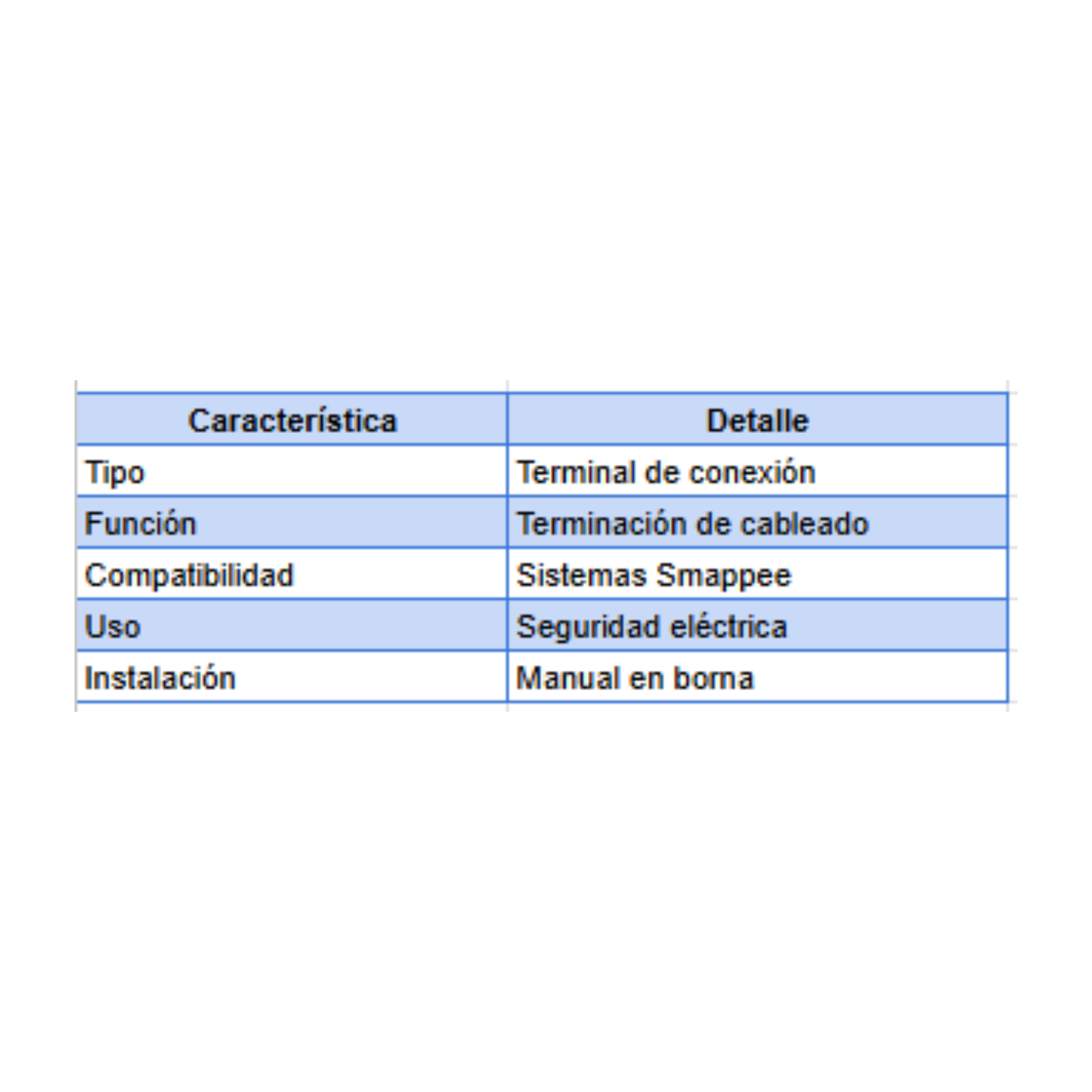 Smappee Terminal End