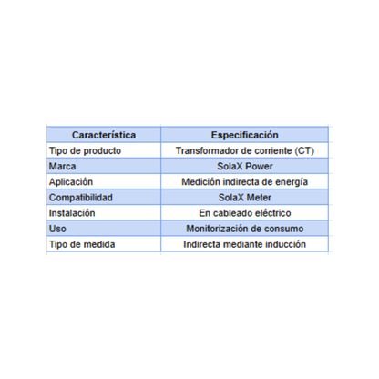 SolaX Accesorios CT | Transformadores de Corriente