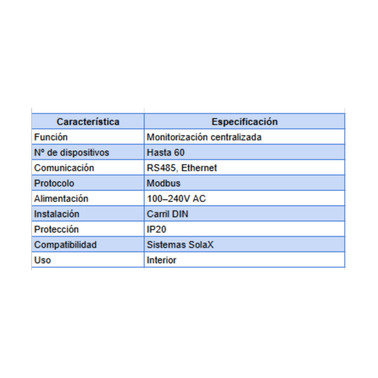 SolaX DataHub - Monitorización de múltiples equipos