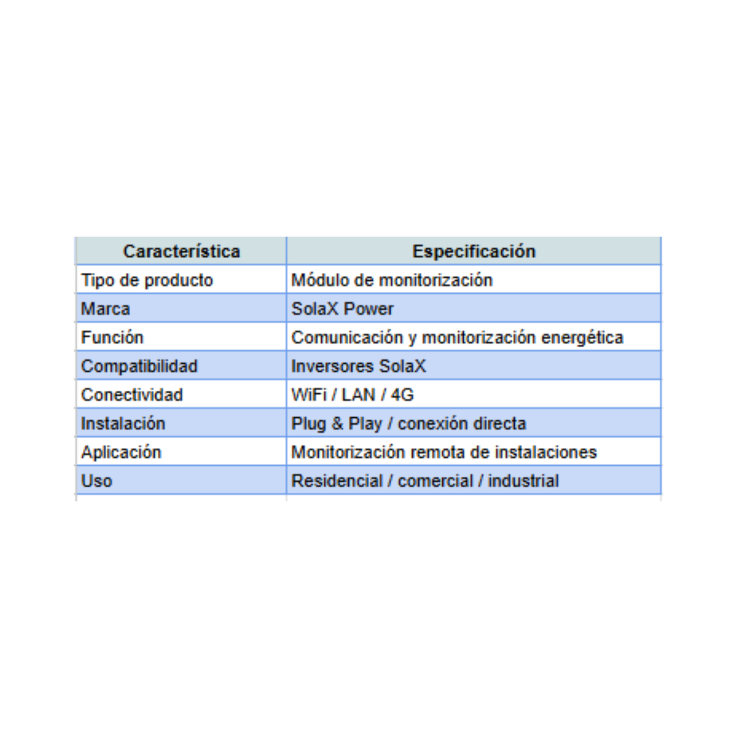 SolaX Módulo de Monitorización