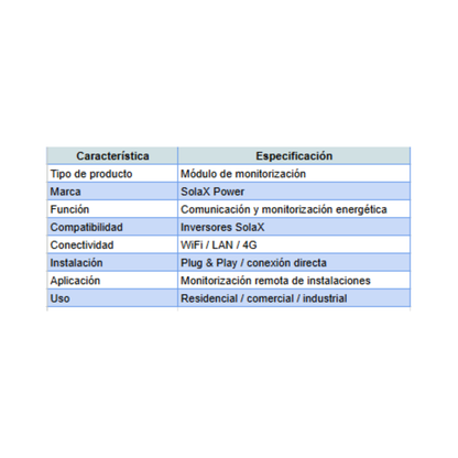 SolaX Módulo de Monitorización