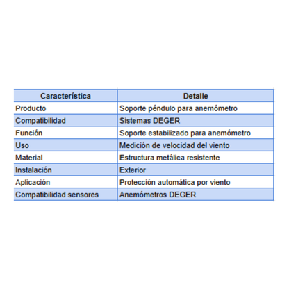 Soporte Péndulo para Anemómetro
