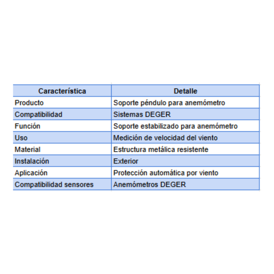 Soporte Péndulo para Anemómetro